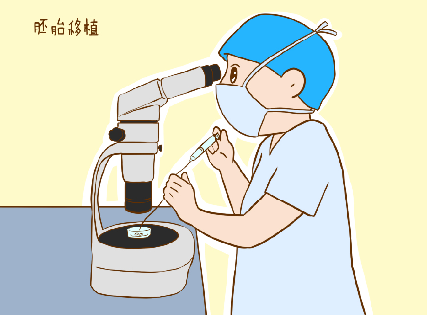 不孕不育